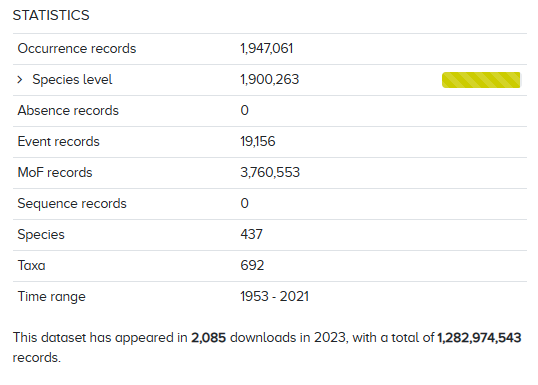 Example screenshot of how dataset downloads can be tracked